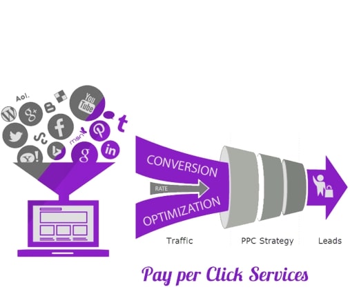 Pay Per Click (PPC) Services in Mumbai